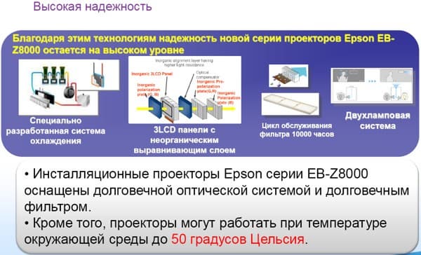 Пресс-конференция компании Epson - линейка проекторов 2012 года