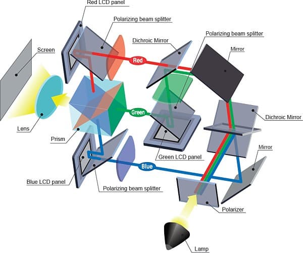 Схема 3LCD Reflective