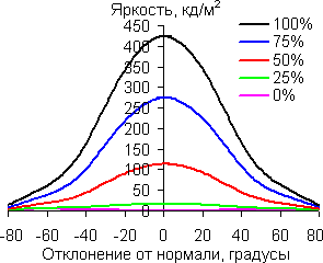 В диагональной плоскости