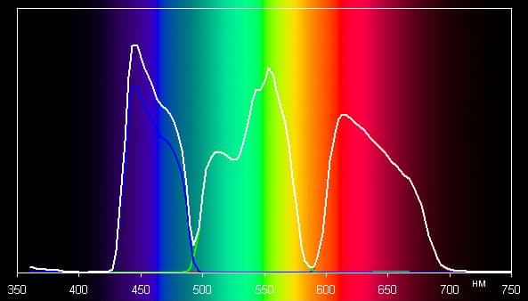 Проектор JVC DLA-X3-B, спектры