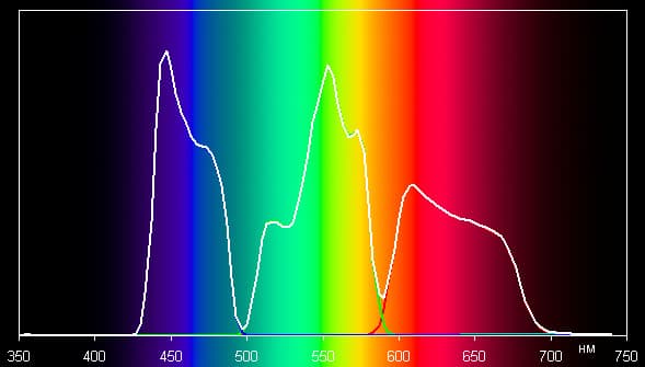 Проектор JVC DLA-X35WE, спектры