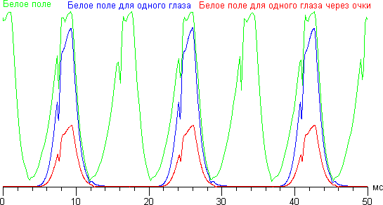 Тест на перекрестные помехи в стереоскопическом режиме