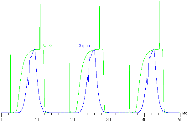 Тест на перекрестные помехи в стереоскопическом режиме