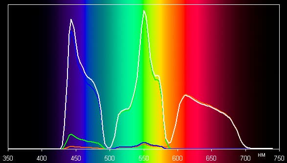 Проектор JVC DLA-X700RBE, спектры