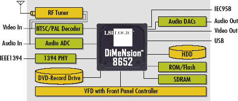 block-diagram