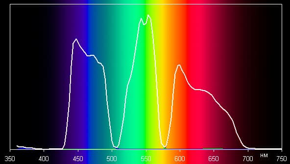 Кинотеатральный Full HD SXRD-проектор Mitsubishi HC9000D, спектр без оптического фильтра
