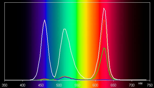 Проектор Optoma HD91, спектры