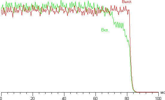 Проектор Panasonic PT-AE7000EA, динамическая регулировка диафрагмы