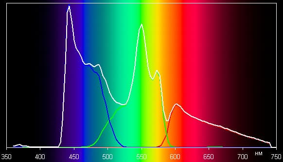 Проектор Panasonic PT-AE7000EA, спектры