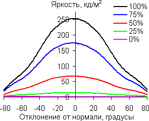 В диагональной плоскости