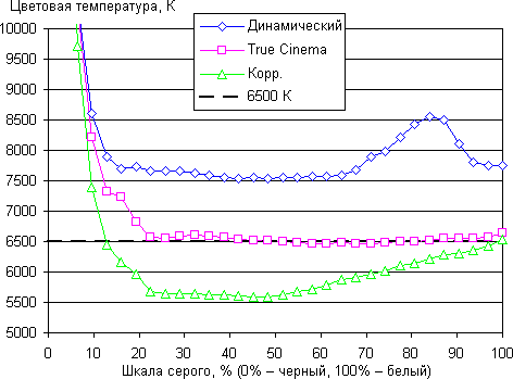 ЖК-телевизор Panasonic Viera TX-LR37DT30, спектр