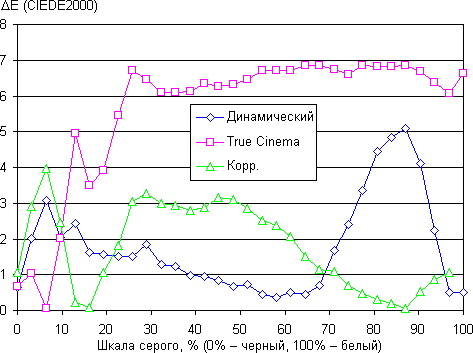 ЖК-телевизор Panasonic Viera TX-LR37DT30, спектр