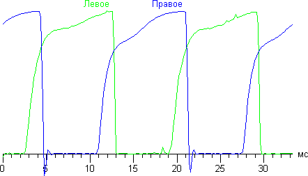 ЖК-телевизор Panasonic Viera TX-LR37DT30, Запись яркости через стекла очков