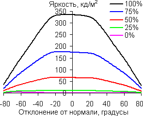В диагональной плоскости
