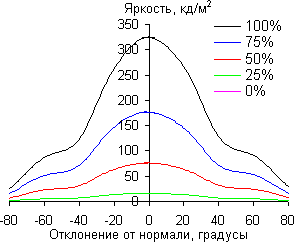 В вертикальной плоскости