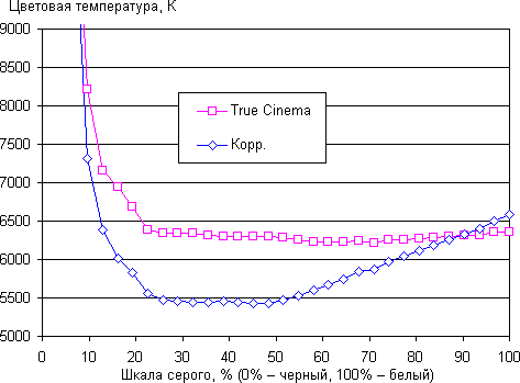 ЖК-телевизор Panasonic VIERA TX-LR42DT50, спектр