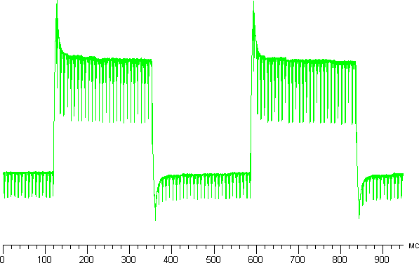 ЖК-телевизор Panasonic VIERA TX-LR42DT50, график яркости для полутонового перехода