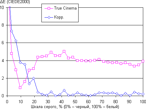 ЖК-телевизор Panasonic VIERA TX-LR47WT50, спектр