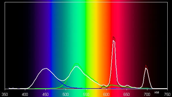 Плазменный телевизор Panasonic Viera TX-PR42ST30, Спектр в режиме Нормальный