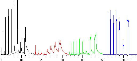 Плазменный телевизор Panasonic Viera TX-PR50GT30, группы импульсов в обычном режиме