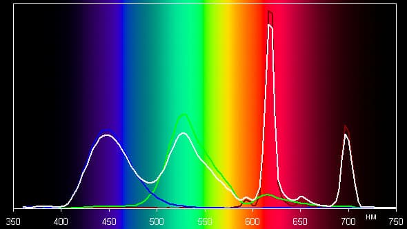 Плазменный телевизор Panasonic Viera TX-PR50GT30, Спектр в режиме Нормальный