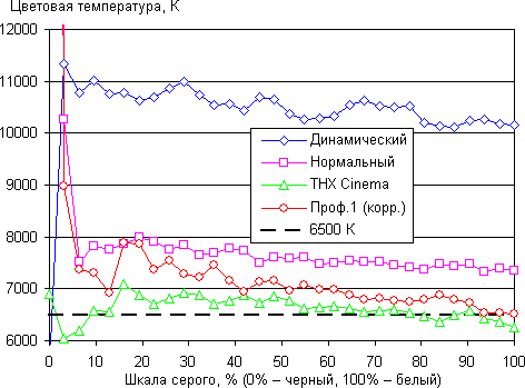 Плазменный телевизор Panasonic VIERA TX-PR50VT50, спектр