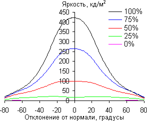 ЖК-телевизор Philips 40PFL6606H/12, углы обзора по диагонали