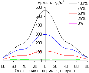 QLED-телевизор Samsung QE55Q7CAMUXRU, углы обзора по диагонали