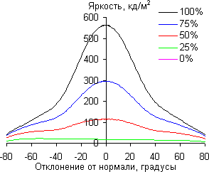 QLED-телевизор Samsung QE55Q7CAMUXRU, углы обзора в горизонтальной плоскости