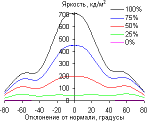 QLED-телевизор Samsung QE65Q9FAMUXRU, углы обзора по диагонали