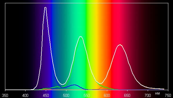 ЖК-телевизор Samsung UE55KS8000U, спектр