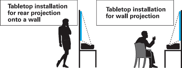 Проекция на просвет с нижним монтажом и фронтальная с нижним монтажом
