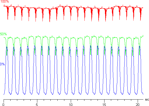 ЖК-телевизор Sony KD-55XD9305, модуляция подсветки