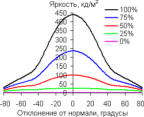 В вертикальной плоскости