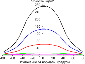 В диагональной плоскости