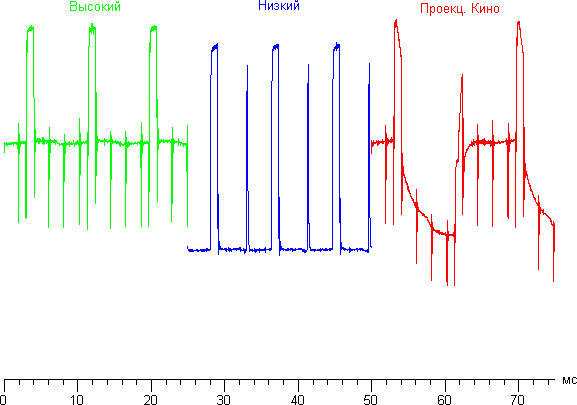 Проектор Sony VPL-HW50ES, модуляция света