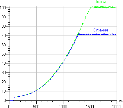 Проектор Sony VPL-VW1000ES, динамическая регулировка диафрагмы