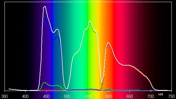 Проектор Sony VPL-VW1000ES, спектры