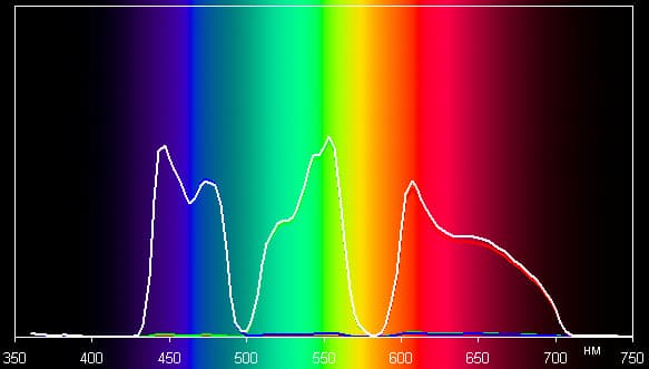 Проектор Sony VPL-VW1000ES, спектры