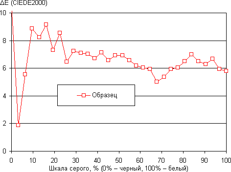 Проектор Sony VPL-VW1100ES, ΔE