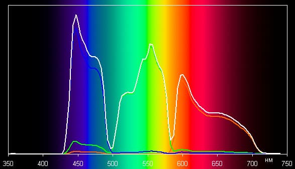 Проектор Sony VPL-VW1100ES, спектры