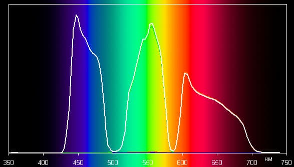 Проектор Sony VPL-VW500ES, спектры Проектор Sony VPL-VW500ES, спектры