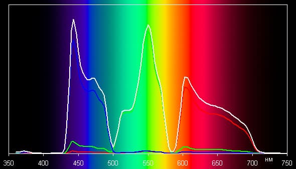 Проектор Sony VPL-VW95ES, спектры