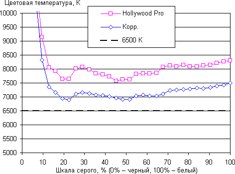 ЖК-телевизор Toshiba 47L7453RB, спектр