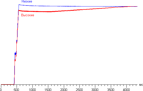 ЖК-телевизор Toshiba 47L7453RB, динамическая подстройка яркости