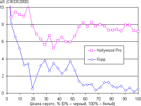 ЖК-телевизор Toshiba 47L7453RB, спектр