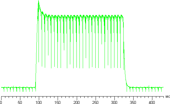 ЖК-телевизор Toshiba 47L7453RB, график яркости для полутонового перехода
