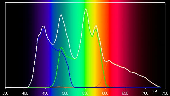 DLP-проектор ViewSonic PJD7830HDL, спектр