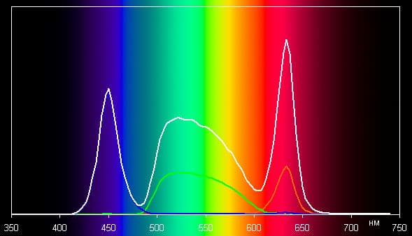 DLP-проектор ViewSonic PLED-W800, спектр DLP-проектор ViewSonic PLED-W800, спектр