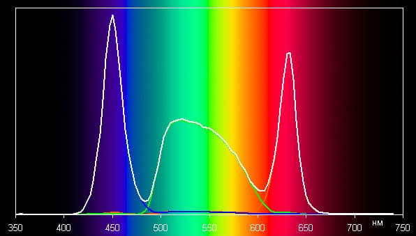 DLP-проектор ViewSonic PLED-W800, спектр DLP-проектор ViewSonic PLED-W800, спектр